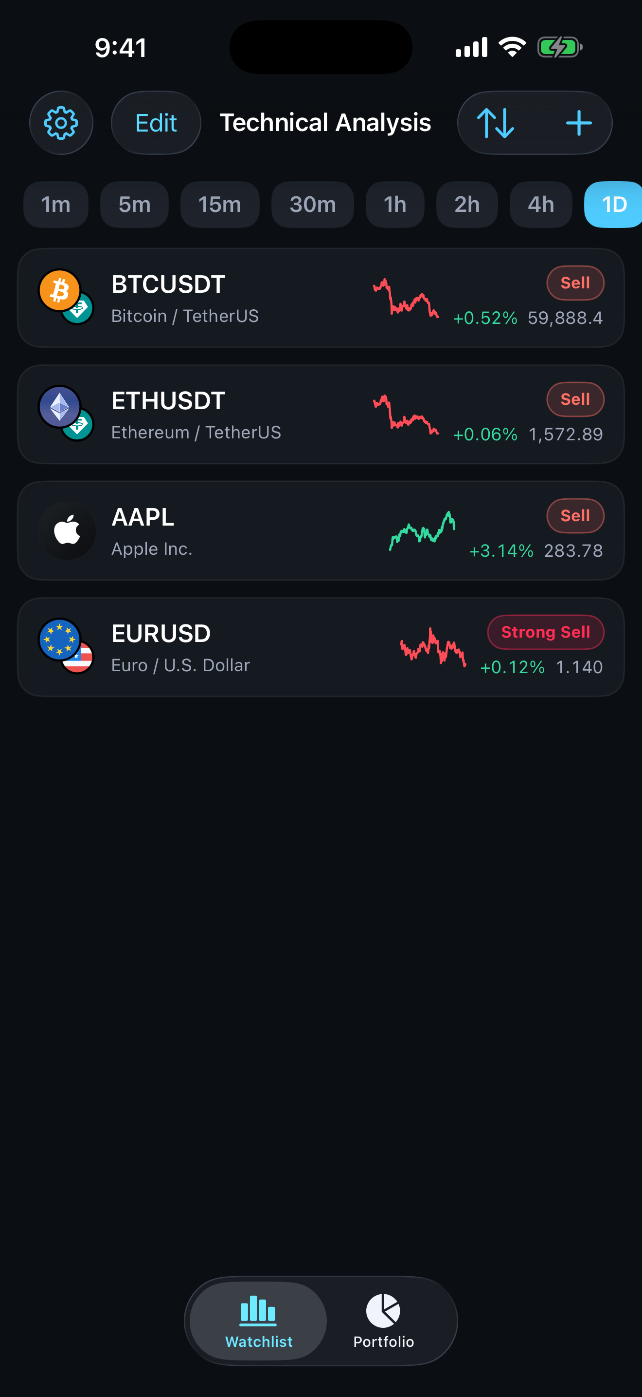 Watchlist